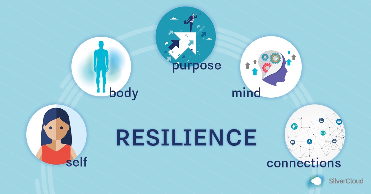 Developing Resilience In The Face Of Challenges | SilverCloud Health