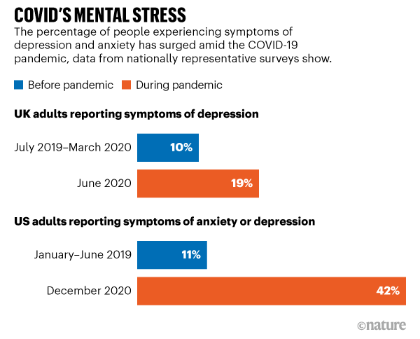 struggling-with-covid-anxiety-discover-how-the-coronavirus-is